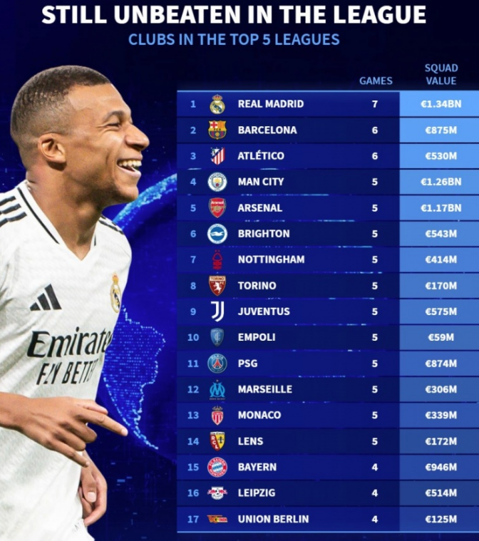 的不断进化 的不断进化